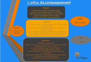 offre accompagnement